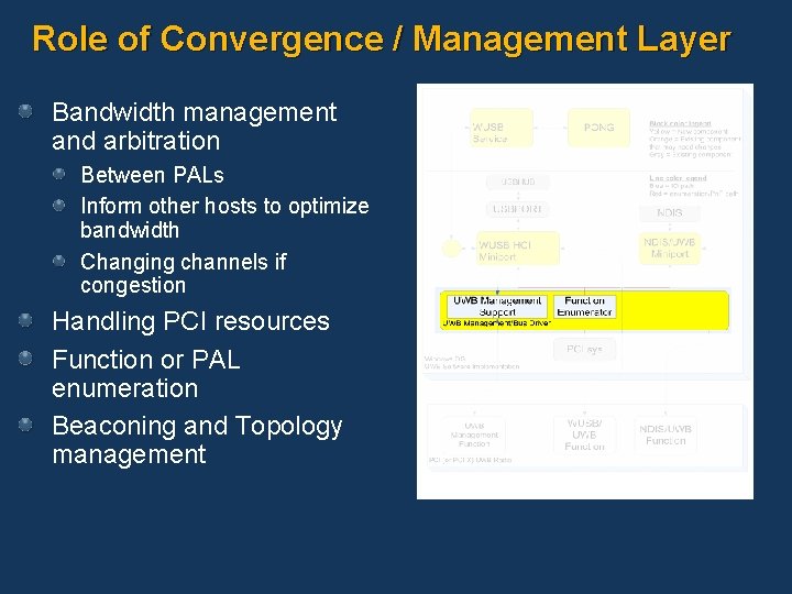 Role of Convergence / Management Layer Bandwidth management and arbitration Between PALs Inform other
