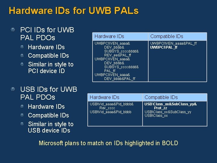 Hardware IDs for UWB PALs PCI IDs for UWB PAL PDOs Hardware IDs Compatible