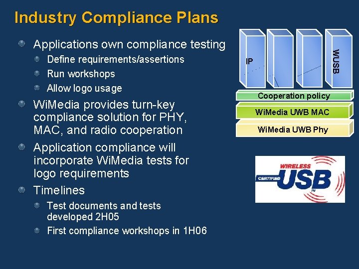 Industry Compliance Plans Define requirements/assertions Run workshops Allow logo usage Wi. Media provides turn-key