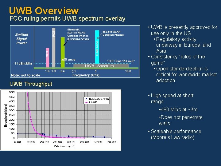 UWB Overview FCC ruling permits UWB spectrum overlay UWB Throughput • UWB is presently