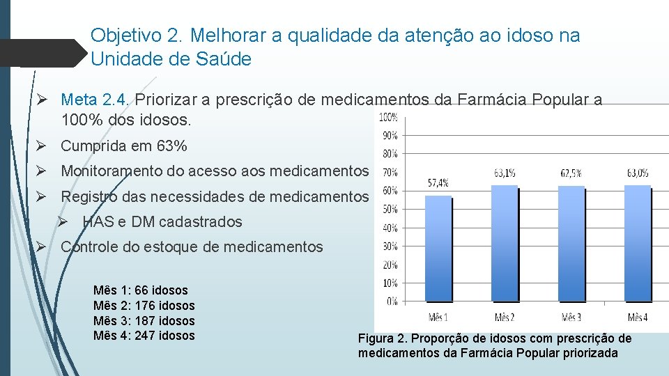 Objetivo 2. Melhorar a qualidade da atenção ao idoso na Unidade de Saúde Ø