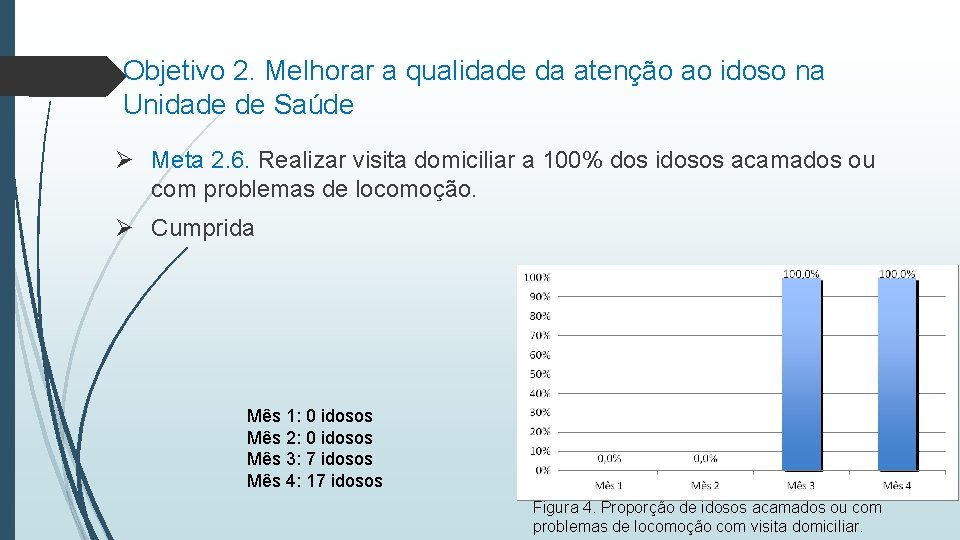 Objetivo 2. Melhorar a qualidade da atenção ao idoso na Unidade de Saúde Ø