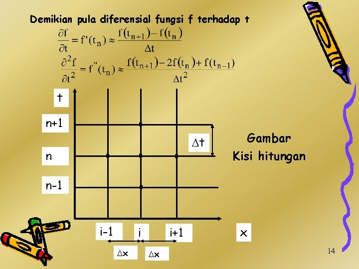 Demikian pula diferensial fungsi f terhadap t t n+1 Dt n Gambar Kisi hitungan