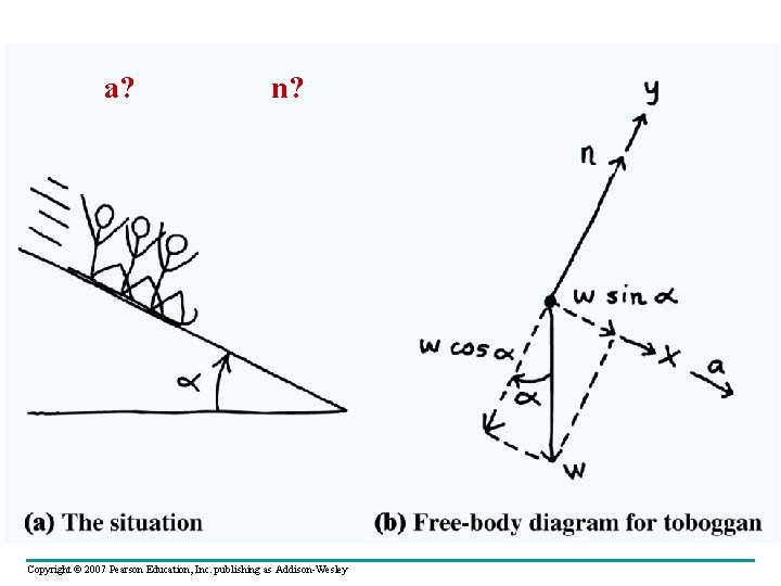 a? n? Copyright © 2007 Pearson Education, Inc. publishing as Addison-Wesley 