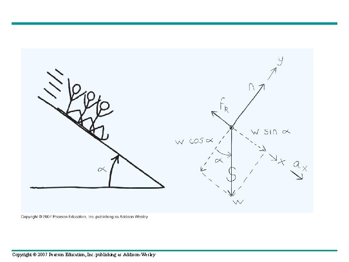 Copyright © 2007 Pearson Education, Inc. publishing as Addison-Wesley 