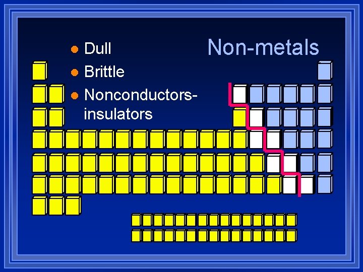 Dull l Brittle l Nonconductorsinsulators l Non-metals Dull l Brittle l Nonconductorsinsulators l Non-metals
