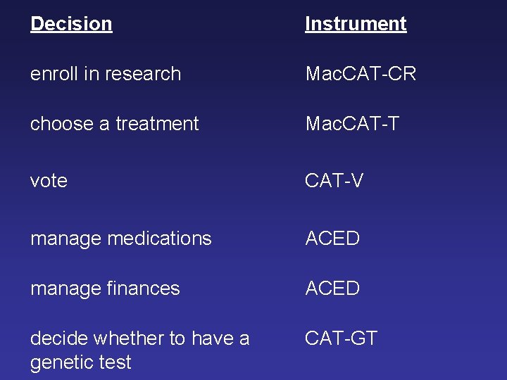 Decision Instrument enroll in research Mac. CAT-CR choose a treatment Mac. CAT-T vote CAT-V