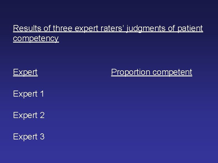 Results of three expert raters’ judgments of patient competency Expert 1 Expert 2 Expert