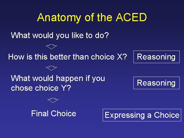 Anatomy of the ACED What would you like to do? How is this better