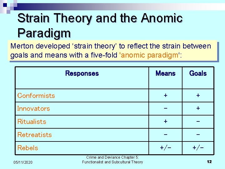 Strain Theory and the Anomic Paradigm Merton developed ‘strain theory’ to reflect the strain