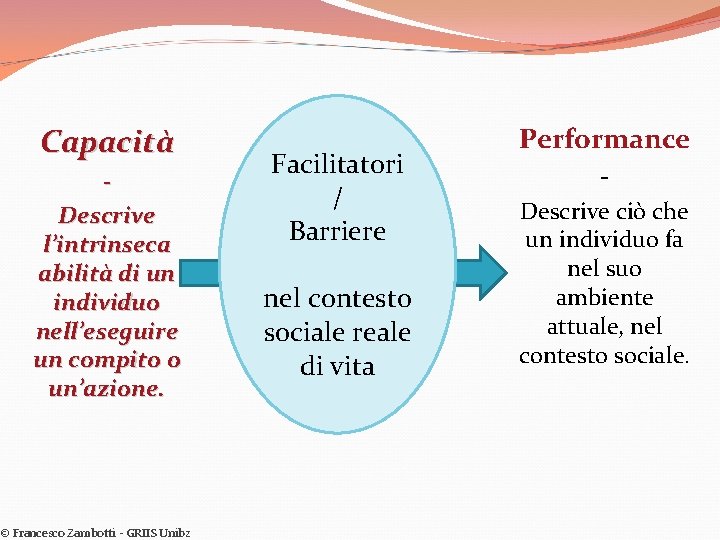 Capacità Descrive l’intrinseca abilità di un individuo nell’eseguire un compito o un’azione. © Francesco