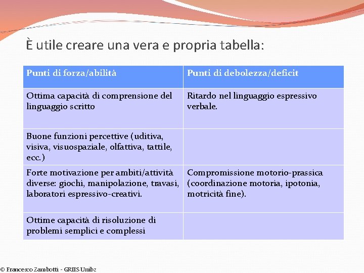 È utile creare una vera e propria tabella: Punti di forza/abilità Punti di debolezza/deficit