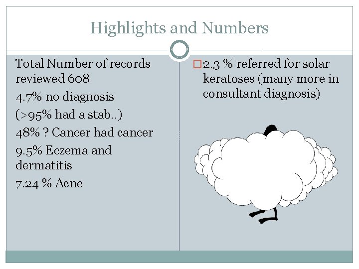 Highlights and Numbers Total Number of records reviewed 608 4. 7% no diagnosis (>95%