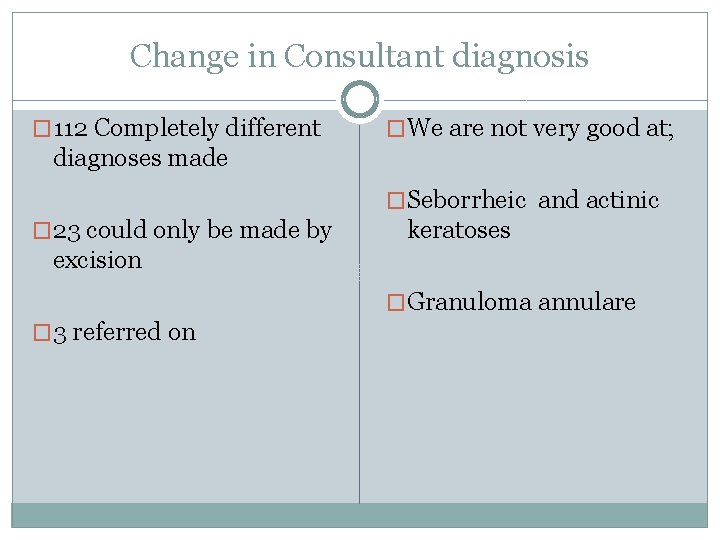 Change in Consultant diagnosis � 112 Completely different �We are not very good at;