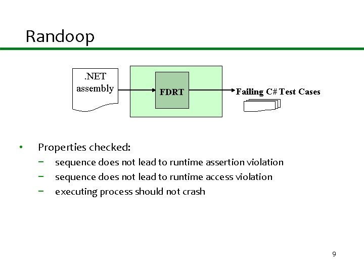 Randoop. NET assembly • FDRT Failing C# Test Cases Properties checked: − − −