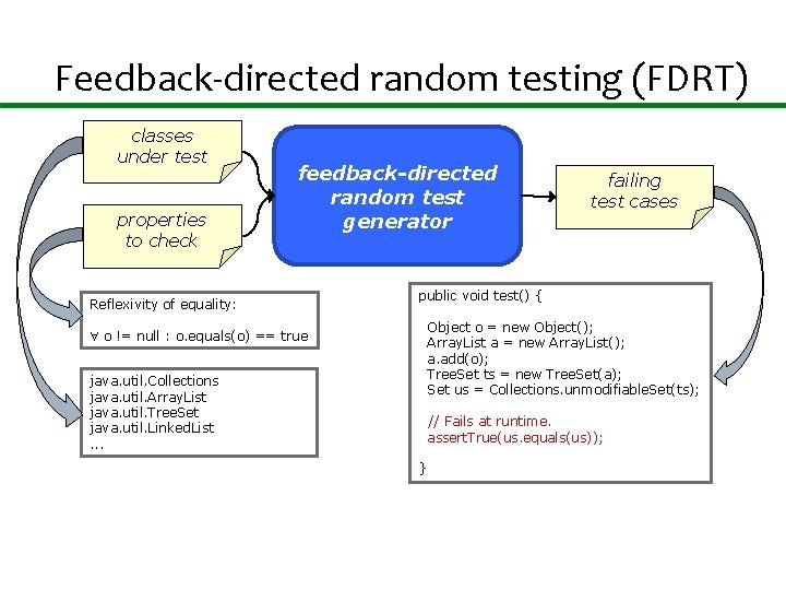 Feedback-directed random testing (FDRT) classes under test properties to check feedback-directed random test generator