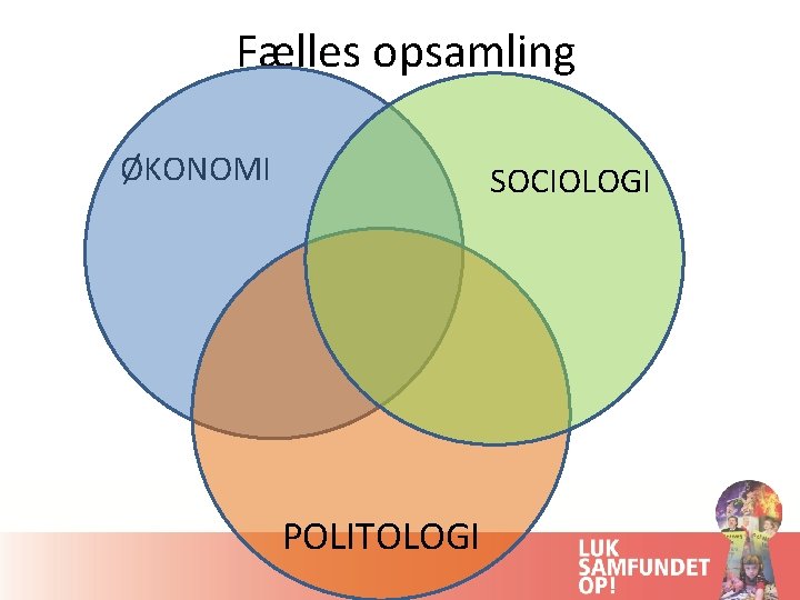  Fælles opsamling ØKONOMI SOCIOLOGI POLITOLOGI 