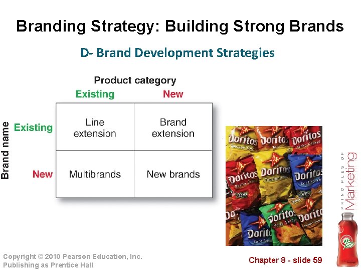 Branding Strategy: Building Strong Brands D- Brand Development Strategies Copyright © 2010 Pearson Education,