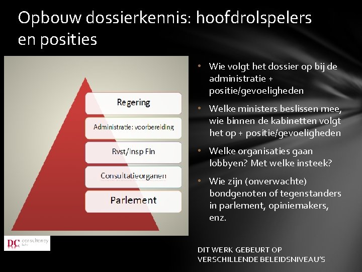 Opbouw dossierkennis: hoofdrolspelers en posities • Wie volgt het dossier op bij de administratie