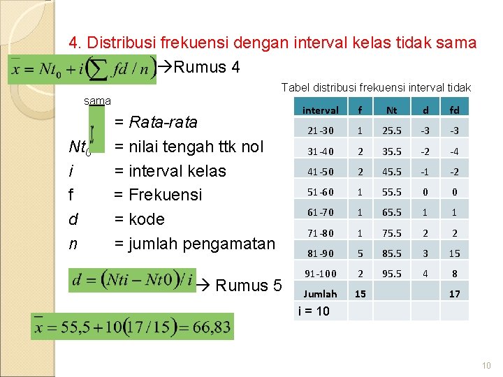 4. Distribusi frekuensi dengan interval kelas tidak sama Rumus 4 Tabel distribusi frekuensi interval