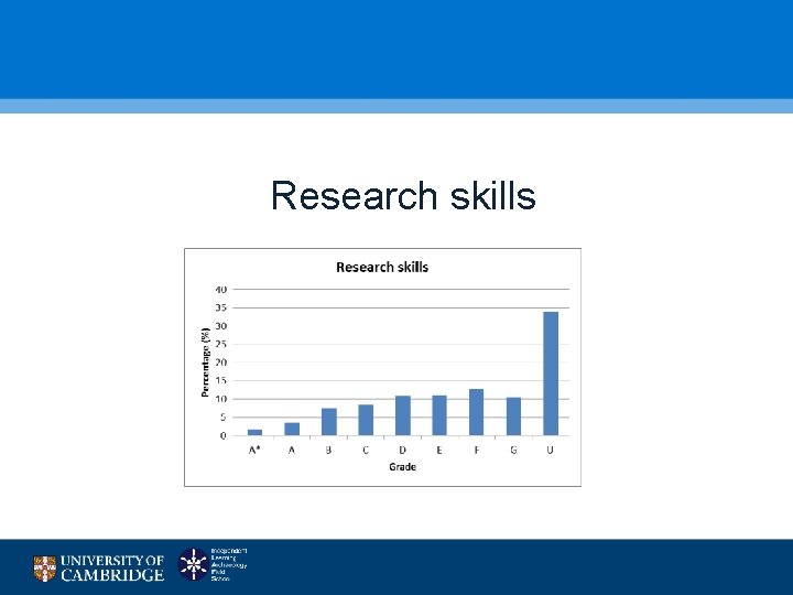Research skills 