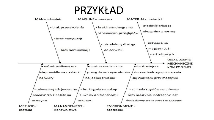 PRZYKŁAD 