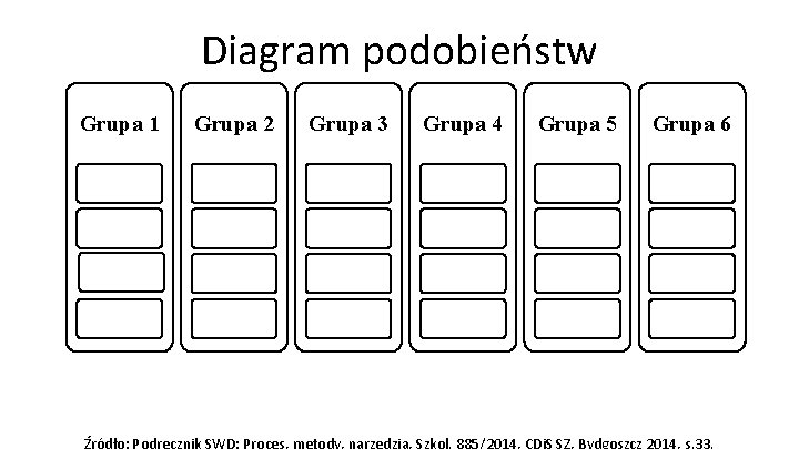 Diagram podobieństw Grupa 1 Grupa 2 Grupa 3 Grupa 4 Grupa 5 Problem Grupa