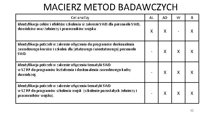 MACIERZ METOD BADAWCZYCH Cel analizy AL AD W B X X - X Identyfikacja