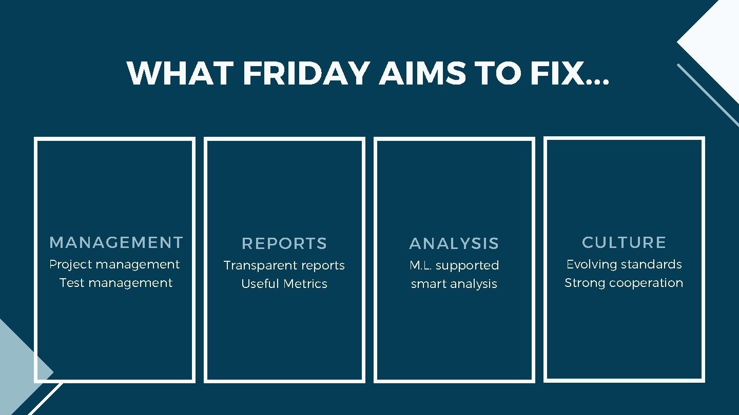 WHAT FRIDAY AIMS TO FIX. . . MANAGEMENT REPORTS ANALYSIS CULTURE Project management Test