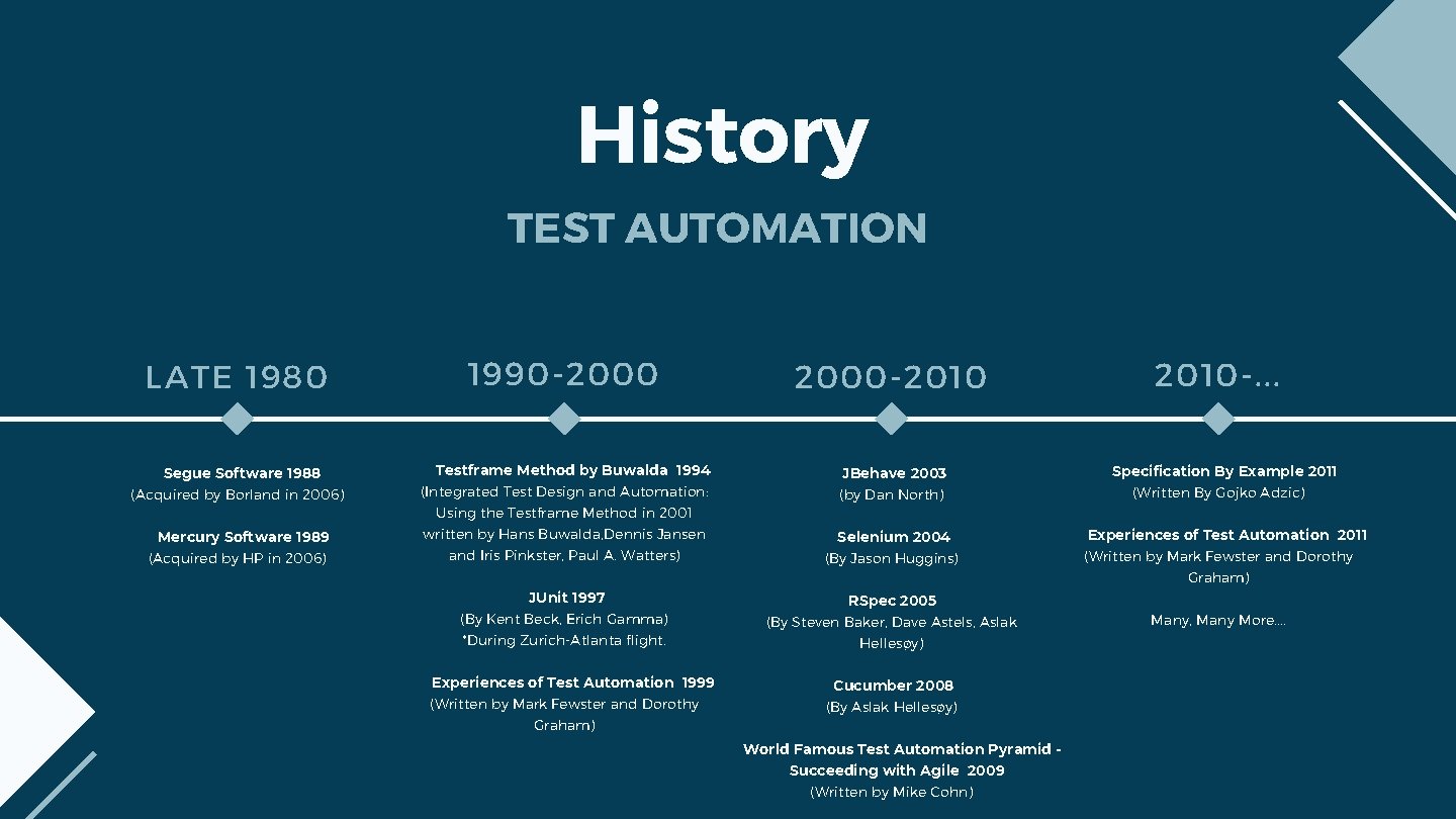 History TEST AUTOMATION LATE 1980 1990 -2000 -2010 Segue Software 1988 (Acquired by Borland