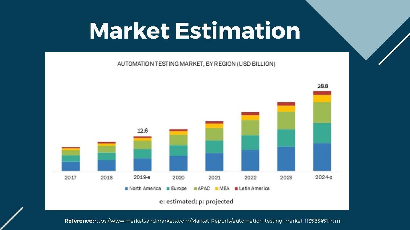 Market Estimation Reference: https: //www. marketsandmarkets. com/Market-Reports/automation-testing-market-113583451. html 