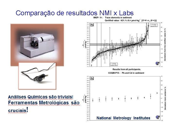 Comparação de resultados NMI x Labs 