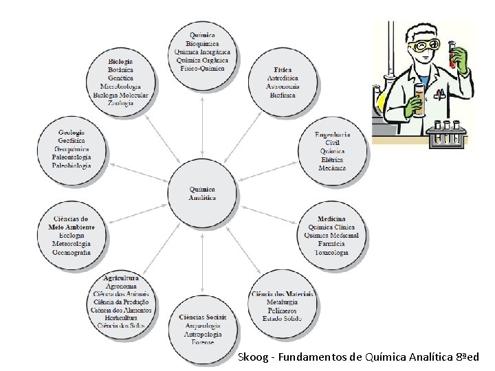 Skoog - Fundamentos de Química Analítica 8ªed 