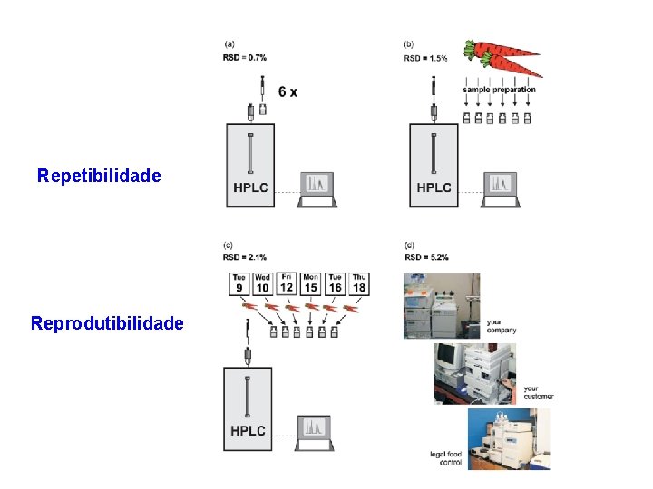 Repetibilidade Reprodutibilidade 