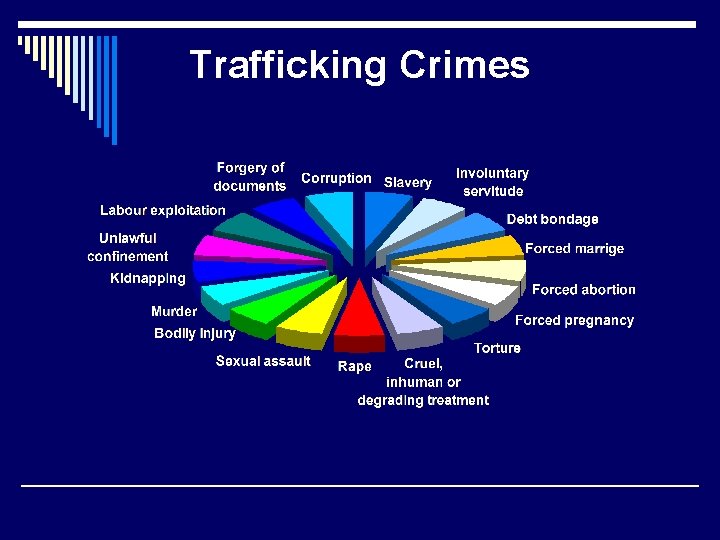 Trafficking Crimes 