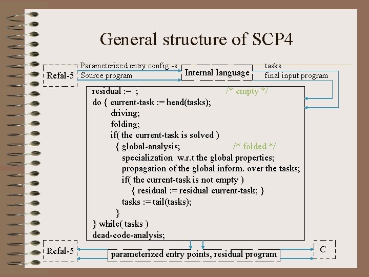 General structure of SCP 4 Parameterized entry config. -s Internal language Refal-5 Source program