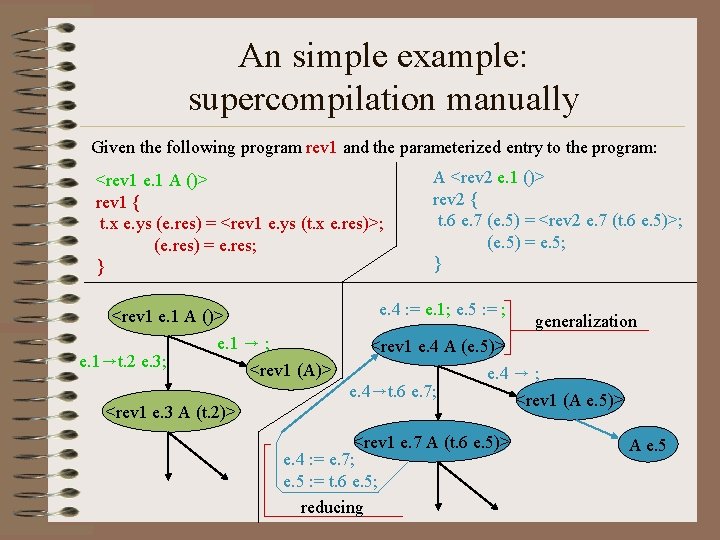 An simple example: supercompilation manually Given the following program rev 1 and the parameterized