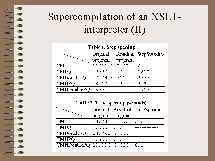 Supercompilation of an XSLTinterpreter (II) 
