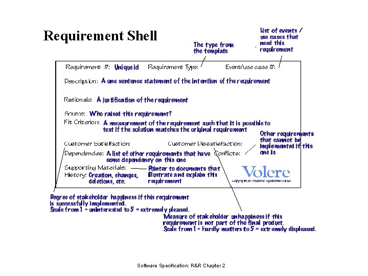 Requirement Shell Software Specification: R&R Chapter 2 