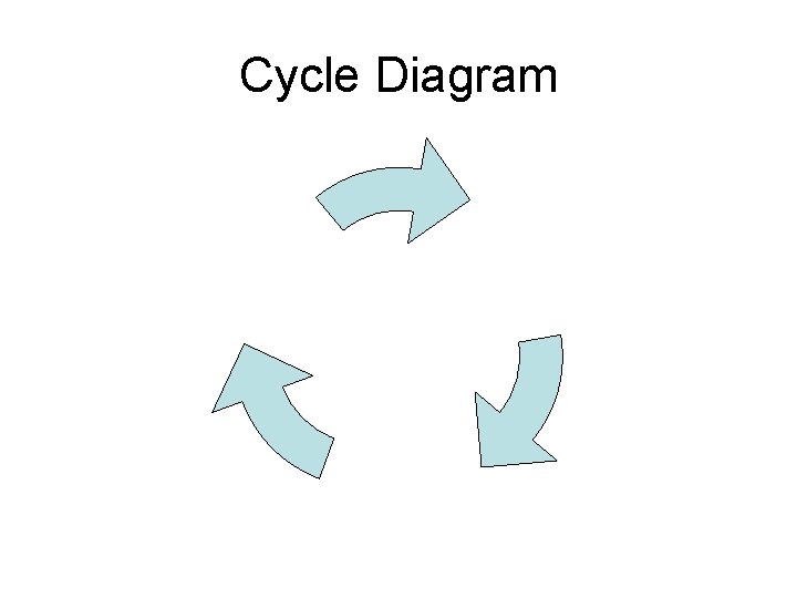 Cycle Diagram 