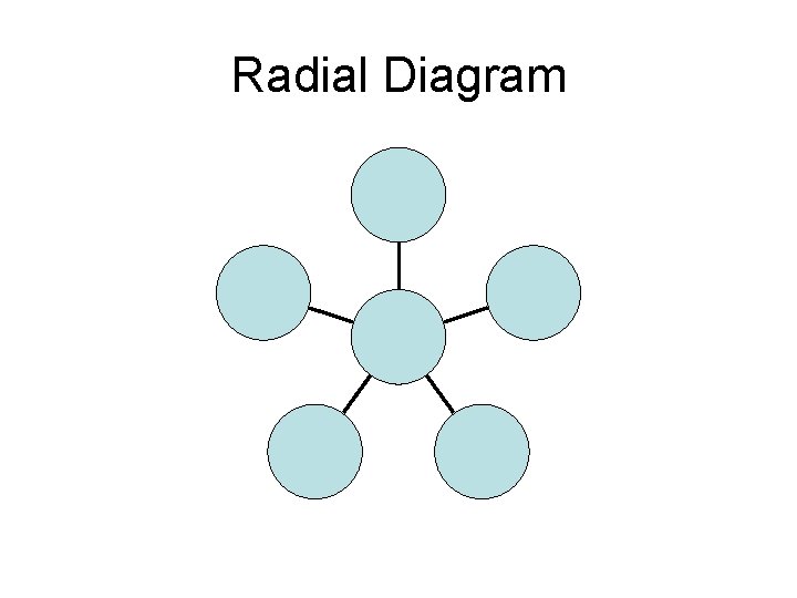 Radial Diagram 