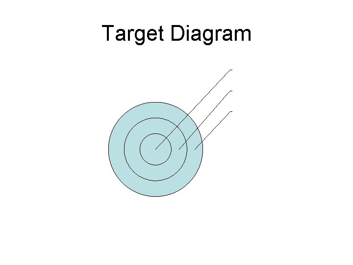 Target Diagram 