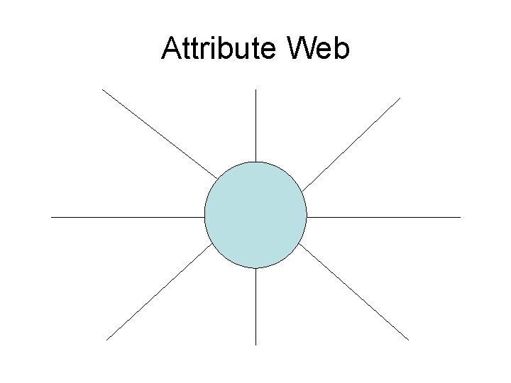Attribute Web 