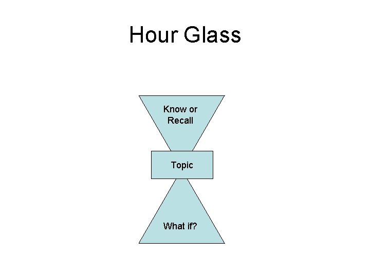 Hour Glass Know or Recall Topic What if? 