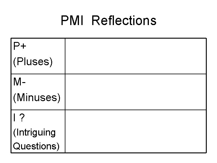 PMI Reflections P+ (Pluses) M(Minuses) I? (Intriguing Questions) 