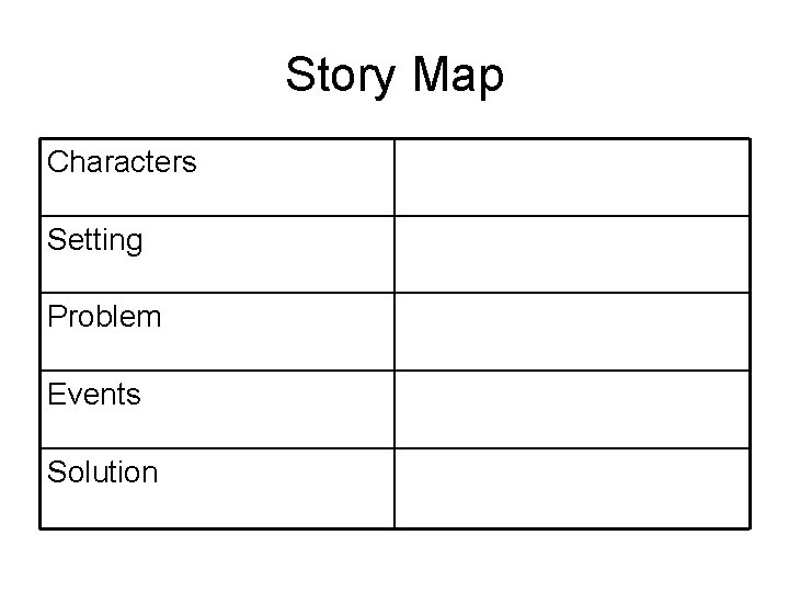 Story Map Characters Setting Problem Events Solution 