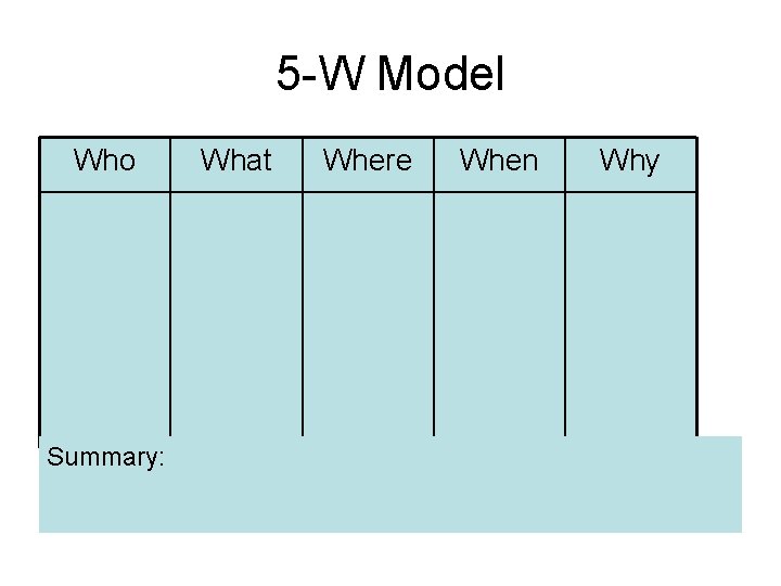 5 -W Model Who Summary: What Where When Why 