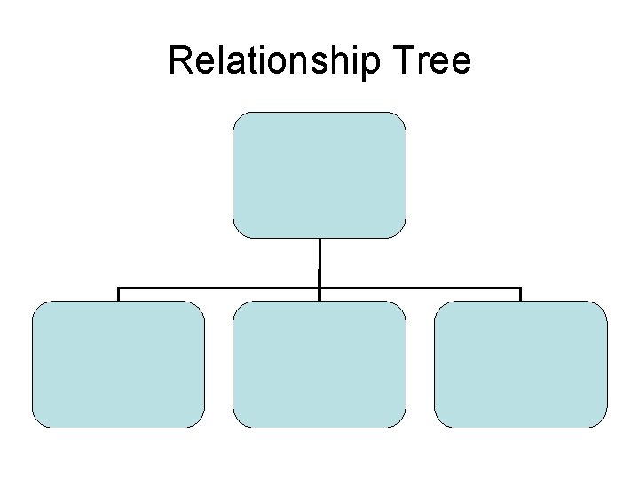 Relationship Tree 