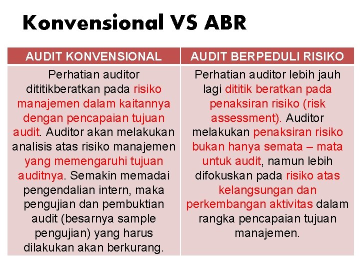 Konvensional VS ABR AUDIT KONVENSIONAL AUDIT BERPEDULI RISIKO Perhatian auditor lebih jauh dititikberatkan pada