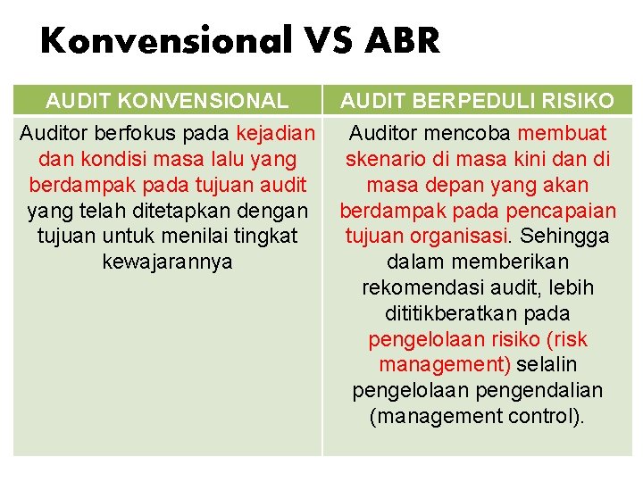 Konvensional VS ABR AUDIT KONVENSIONAL AUDIT BERPEDULI RISIKO Auditor berfokus pada kejadian Auditor mencoba